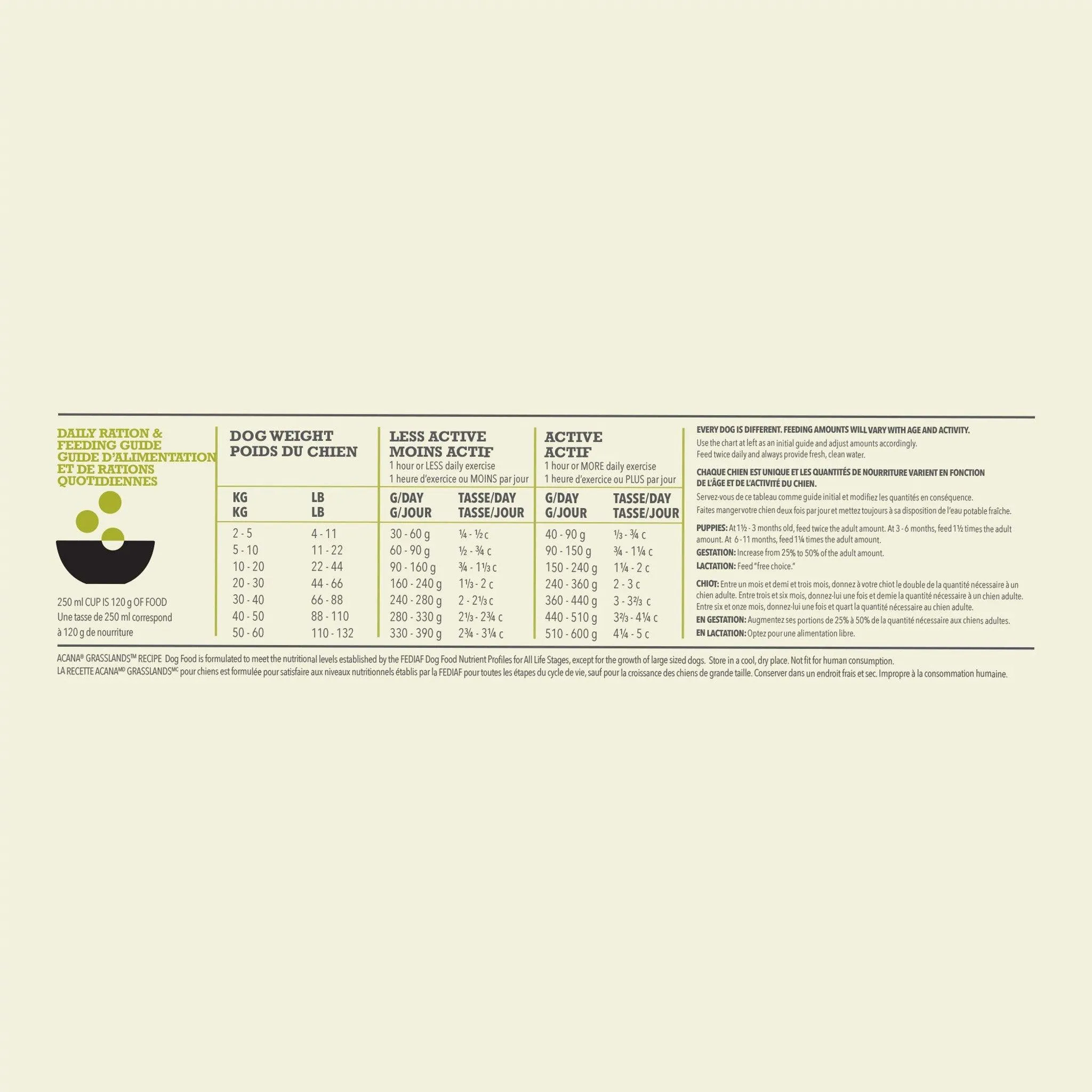 Acana Highest Protein Grasslands Dry Dog Food Recipe