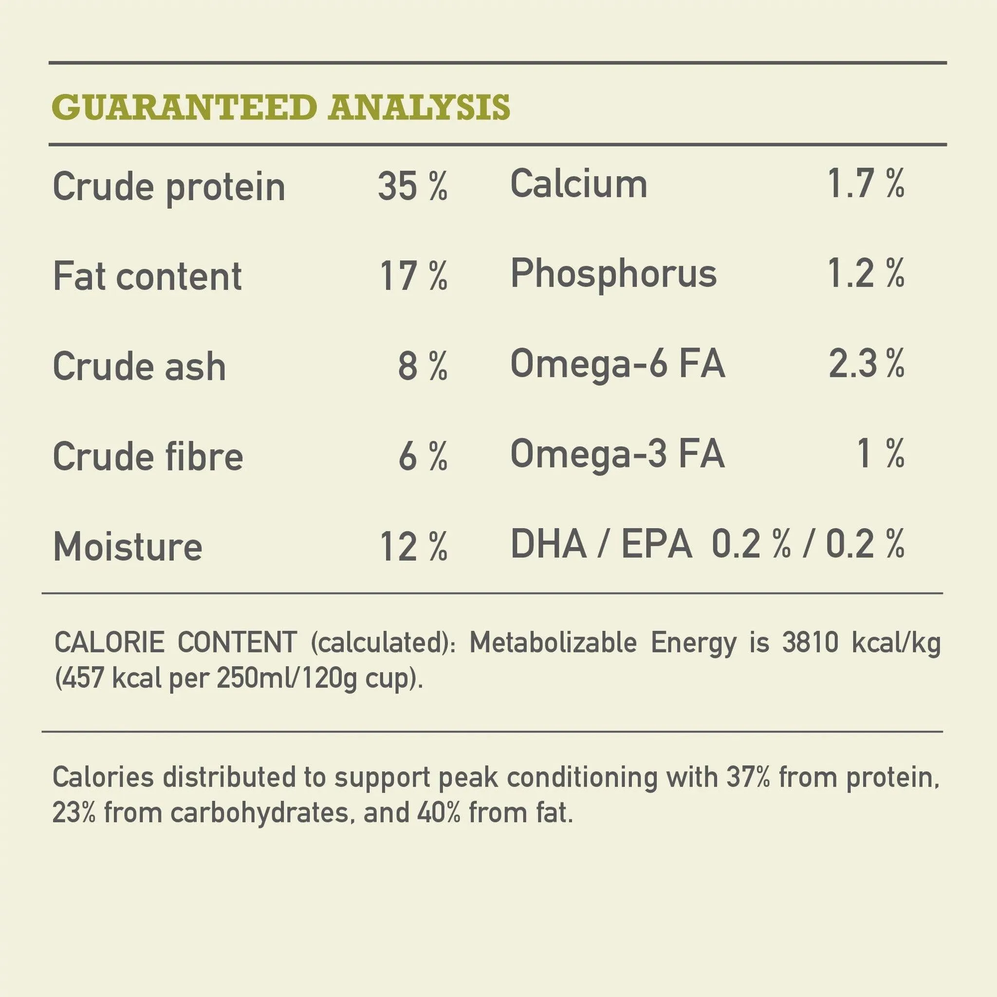 Acana Highest Protein Grasslands Dry Dog Food Recipe