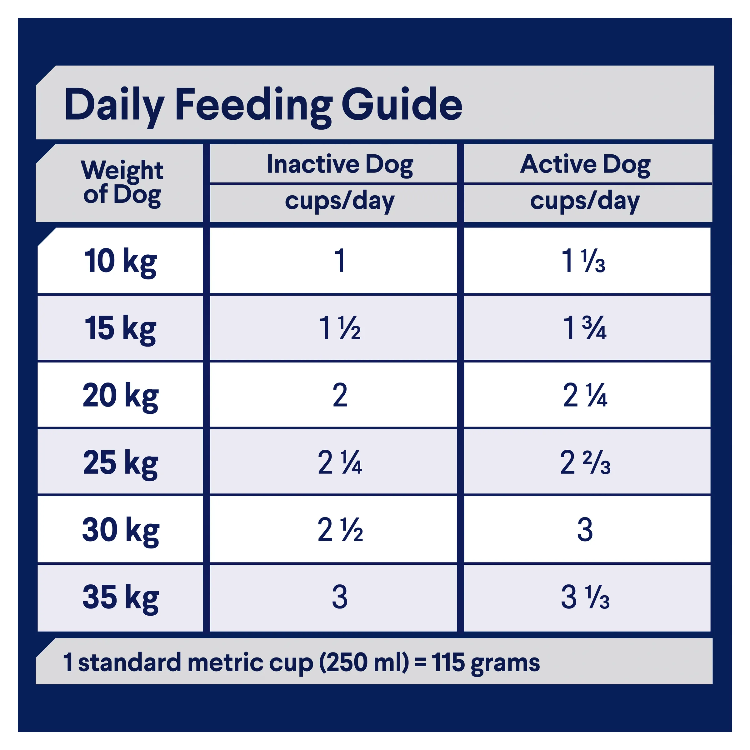 Advance Chicken and Rice Active Adult Dry Dog Food 17kg