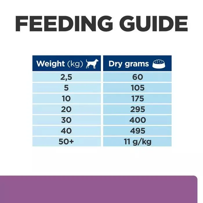 Hill's Prescription Diet b/d Brain Ageing Care Dry Dog Food with Chicken