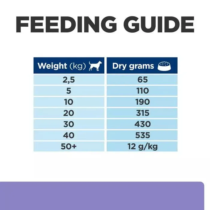 Hill's Prescription Diet i/d Low Fat Dog Food