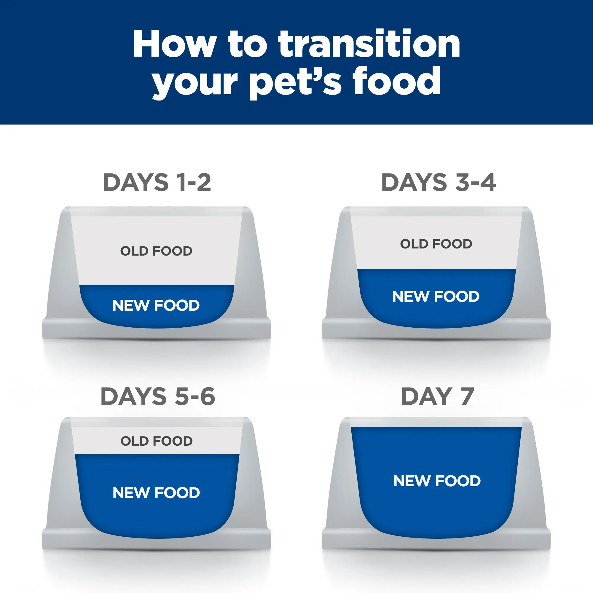 Hill's Prescription Diet t/d Dental Care Dry Dog Food