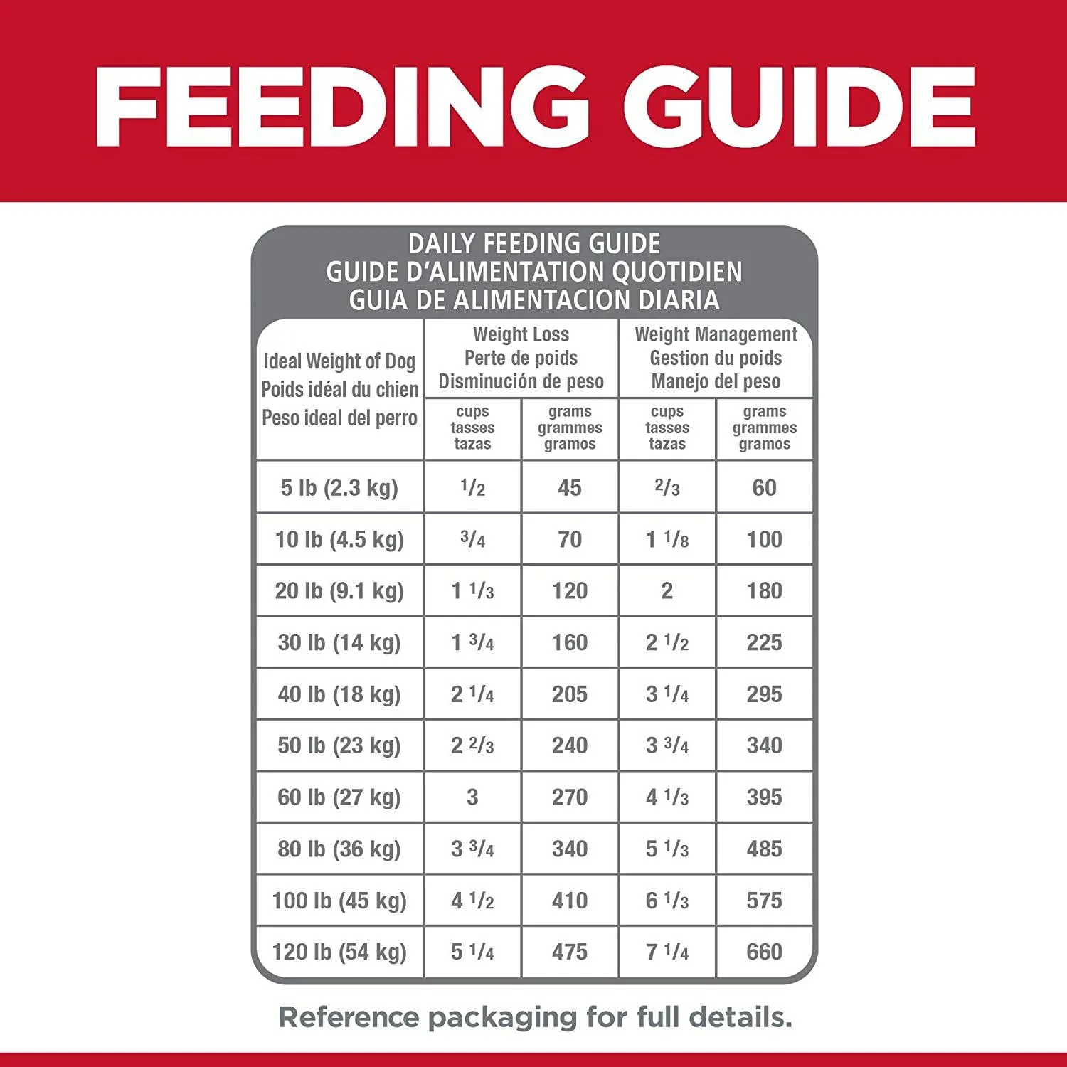 Hill's Science Diet Adult Light Small Bites dog food