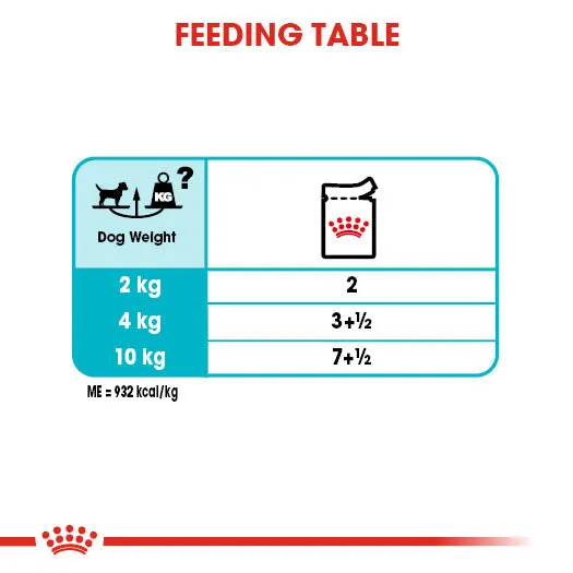 Royal Canin Dog Pouch - Urinary Care Dog