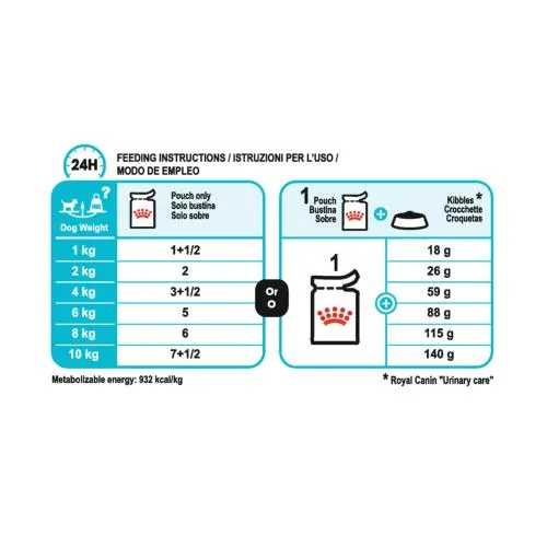 Royal Canin | Size Health Nutrition Wet Dog Food | Urinary Adult - 85g